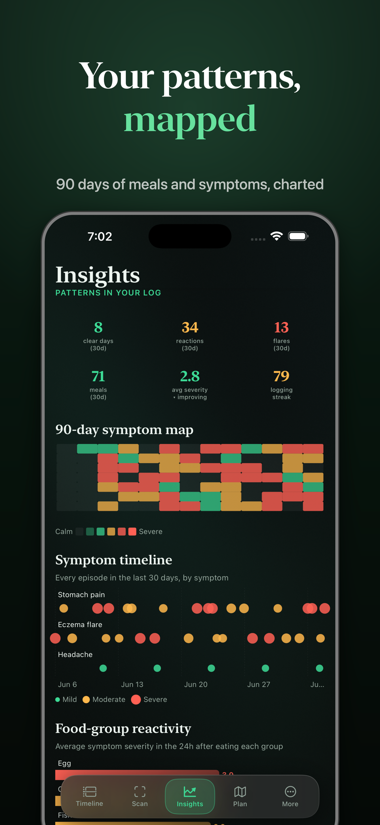 Your patterns mapped