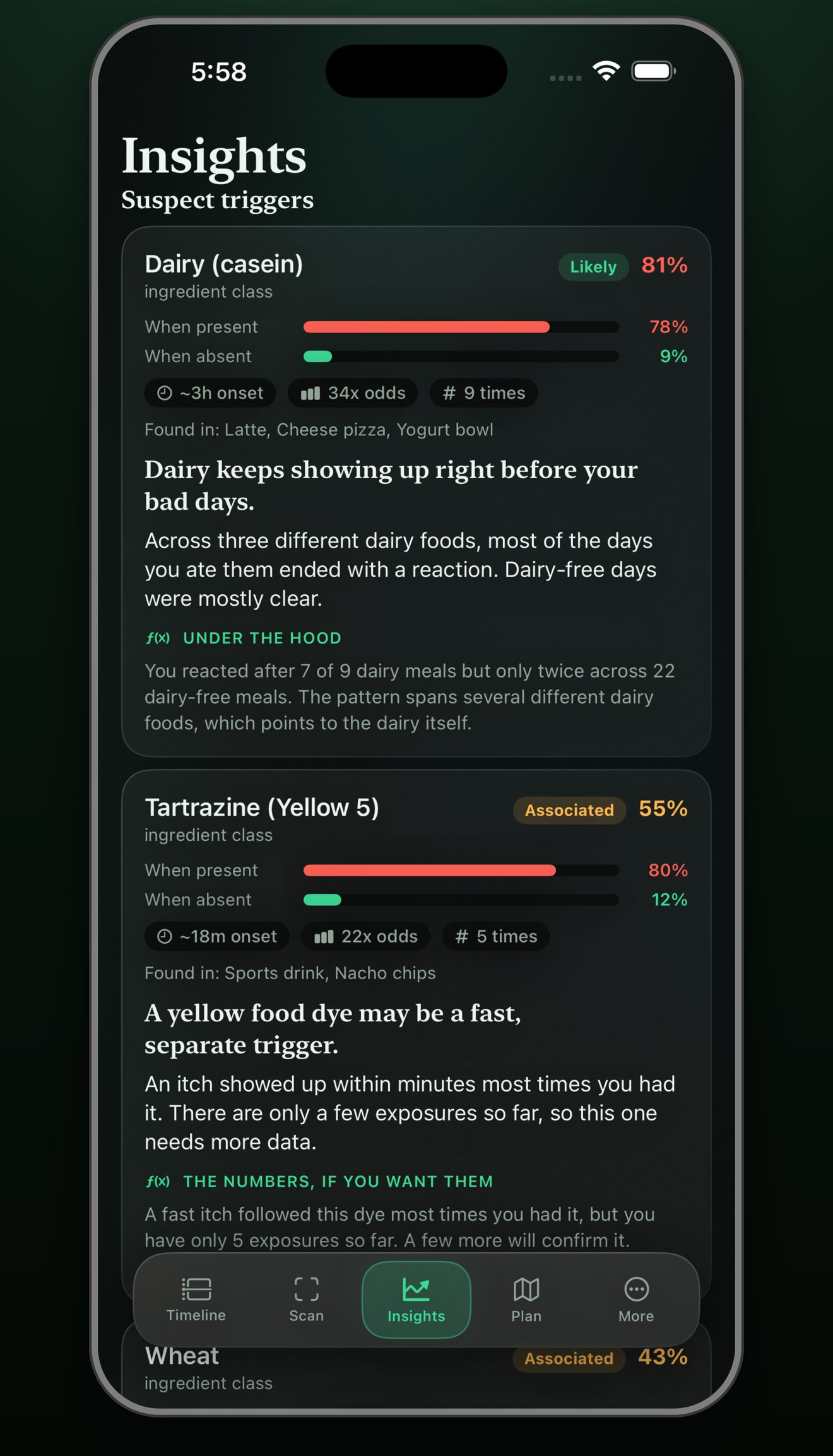 AllergAI insights screen showing dairy as a likely trigger with statistics